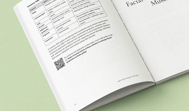 Sample page from Bell's Palsy and Ramsay Hunt Syndrome recovery book showing interactive QR code